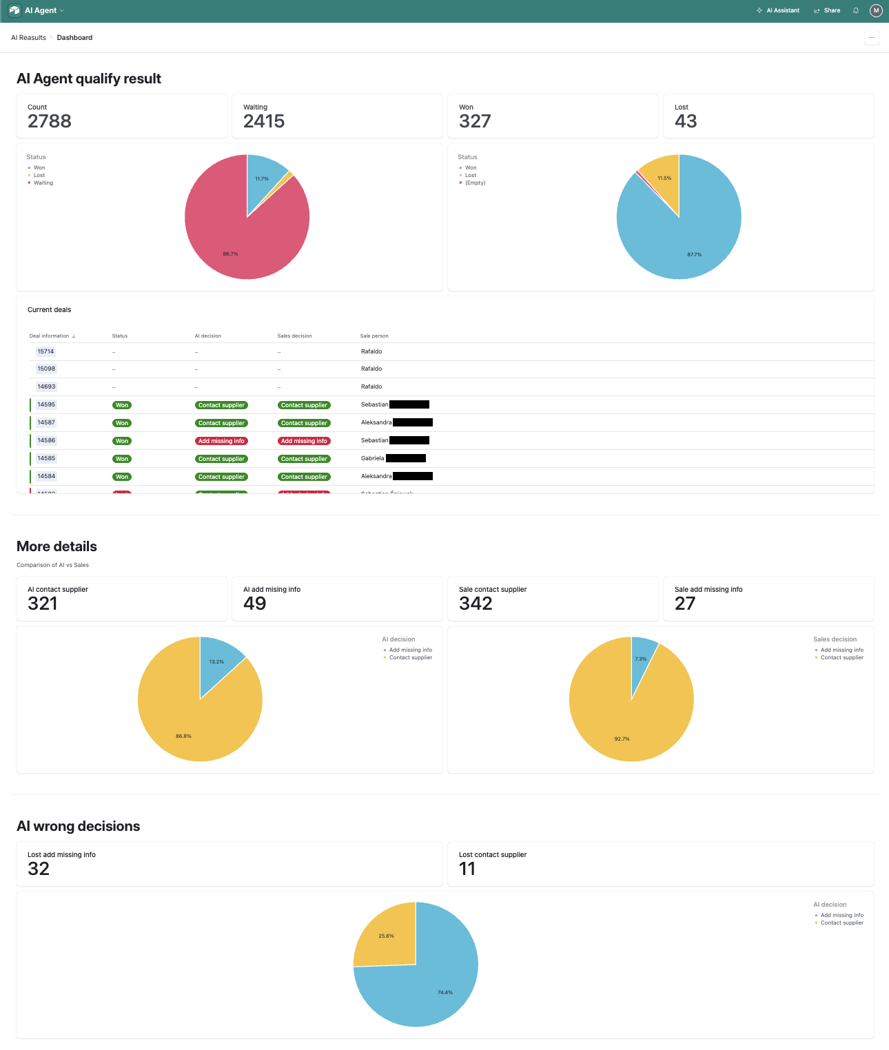 Ogólny Dashboard